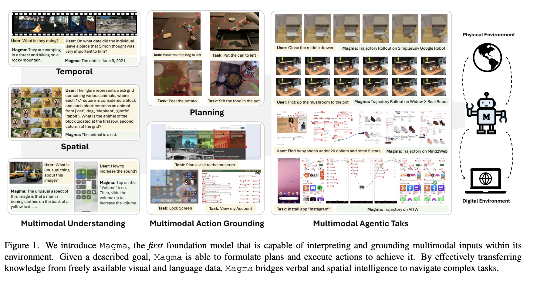 Los investigadores de Microsoft presentan magma: un modelo de IA multimodal que integra la visión, el lenguaje y la acción para la robótica avanzada, la navegación de la interfaz de usuario y la toma de decisiones inteligentes
